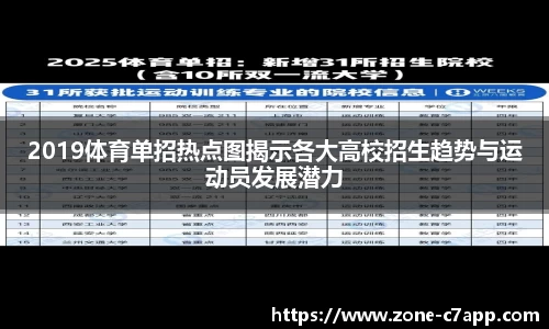 2019体育单招热点图揭示各大高校招生趋势与运动员发展潜力